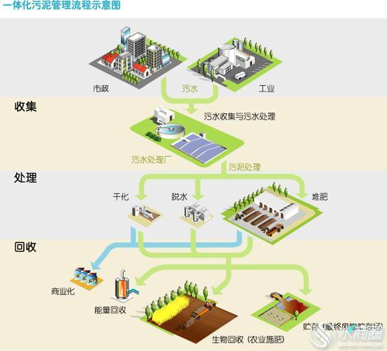 ������ˮ̎��֮�ؑc����